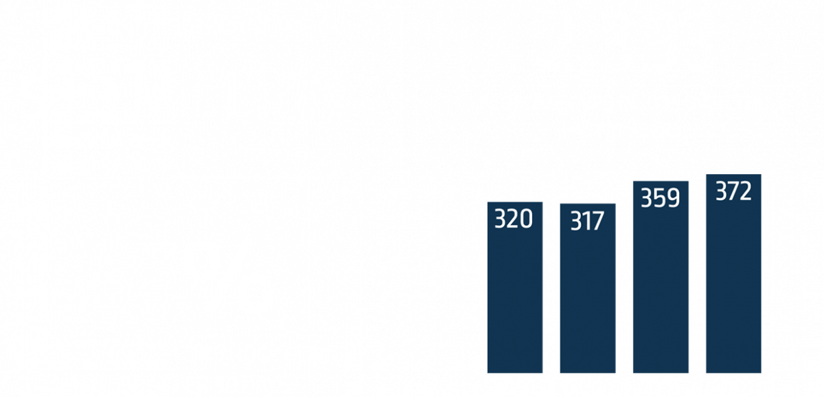 2019 stats